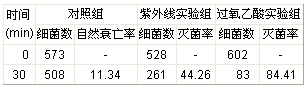 气溶胶喷雾器