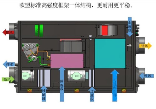 新风除湿机