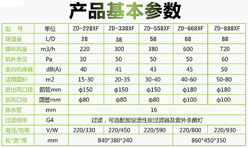 新风除湿机