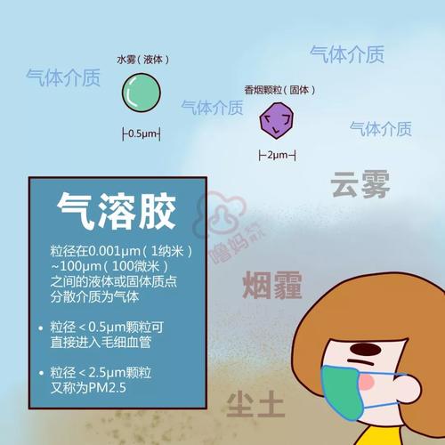浏览:320 次室内防范病毒气溶胶传染,用气溶胶雾化消毒设备 [2020-12
