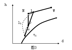 空气参数