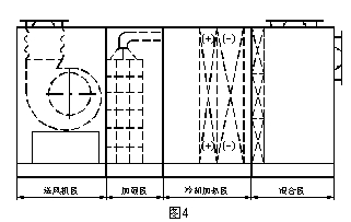 超声波加湿器