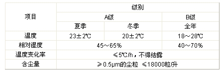 机房温湿度标准