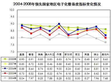 网络营销