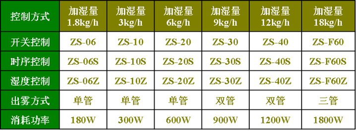 电子车间加湿器