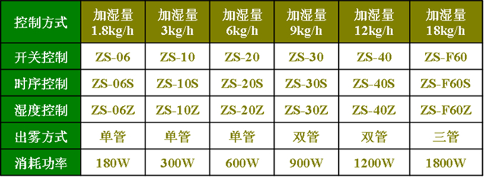 印刷车间加湿机