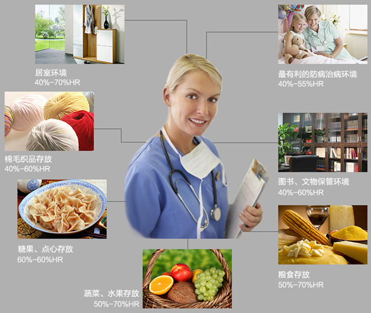 家用除湿机