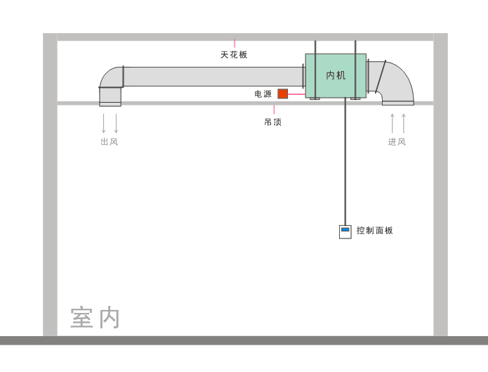 别墅用吊顶式除湿机