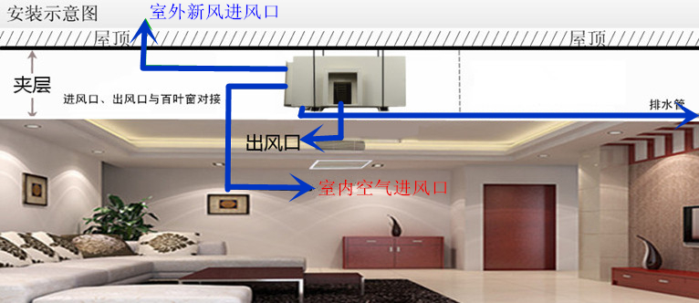 防霾中央新风除湿机