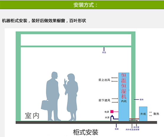 博物馆恒温恒湿机