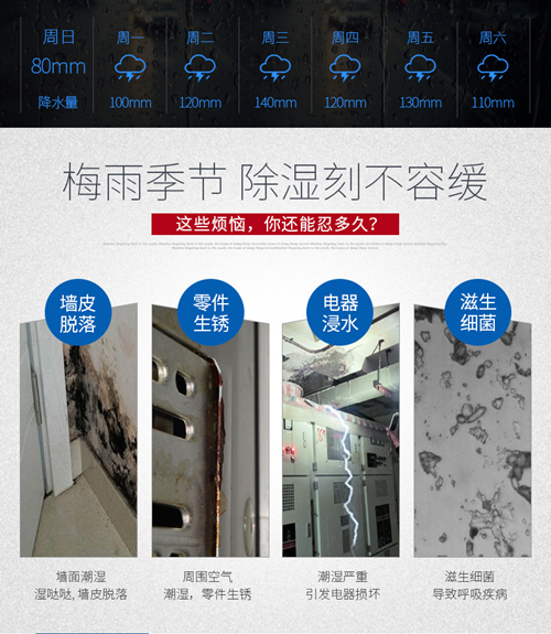 工业除湿机