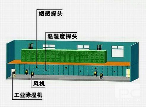 配电柜除湿机