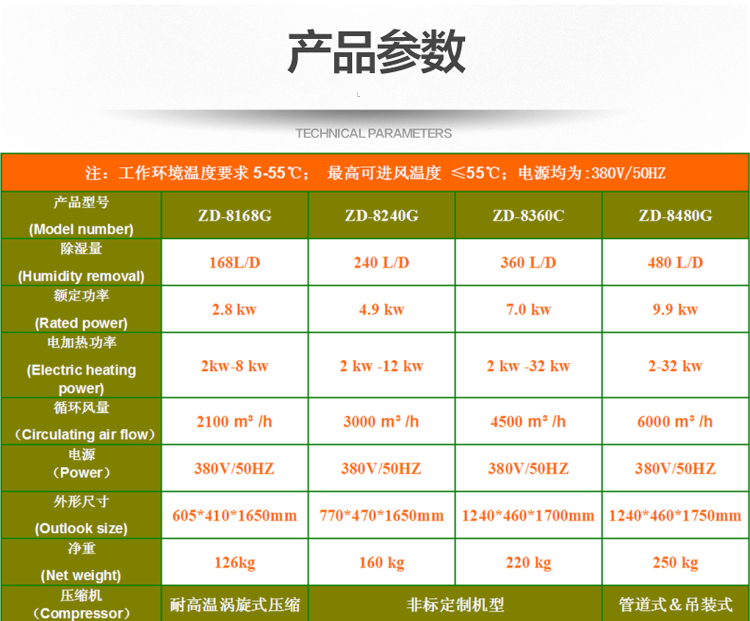 耐高温除湿机