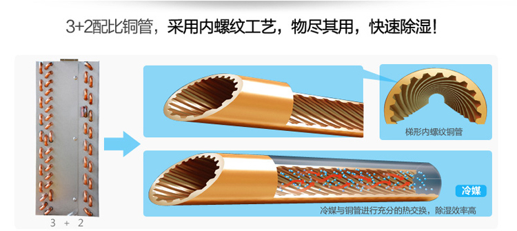 新风除湿机