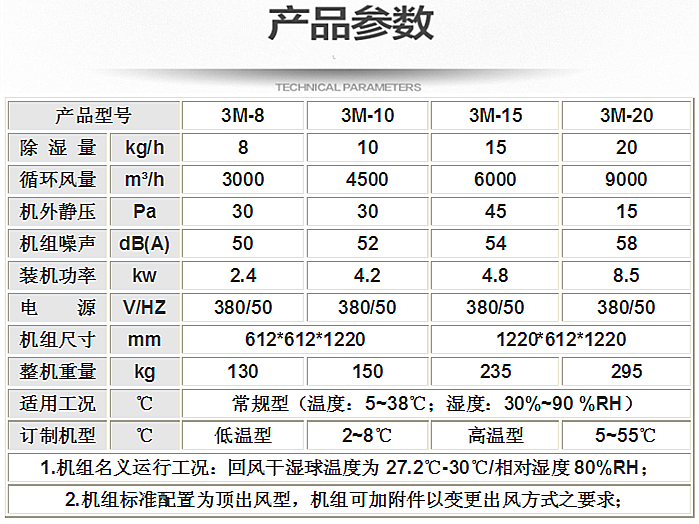 水性漆烘干除湿机