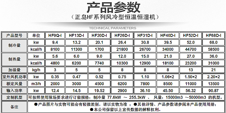 恒温恒湿机