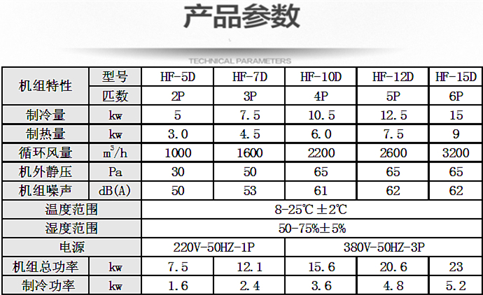 酒窖恒温恒湿空调