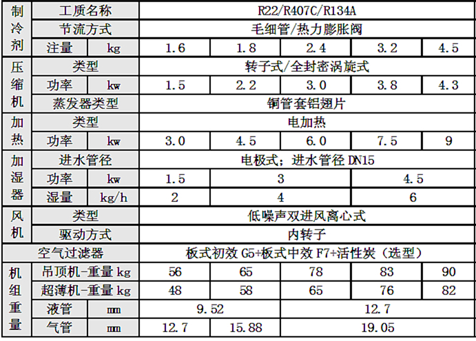 酒窖恒温恒湿空调