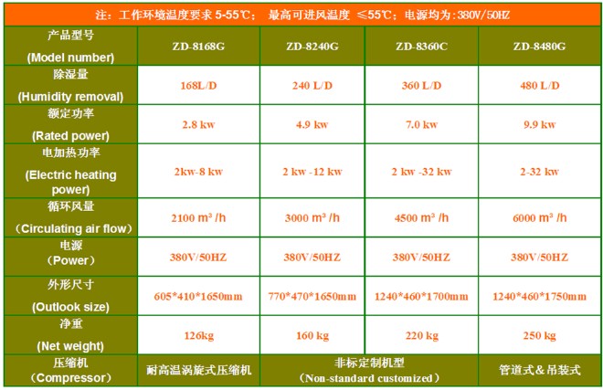 烘干烤房除湿机