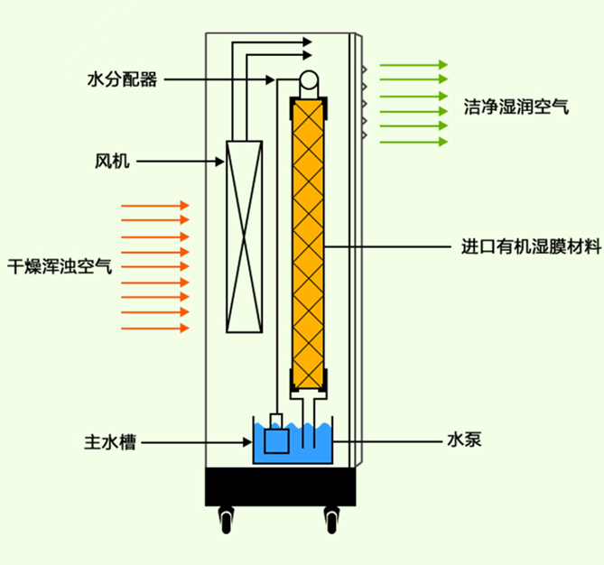 档案室加湿器