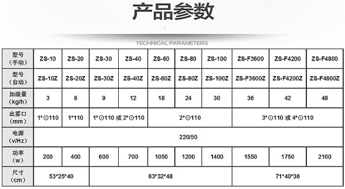 工业加湿机