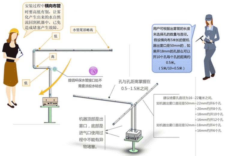 喷雾加湿器