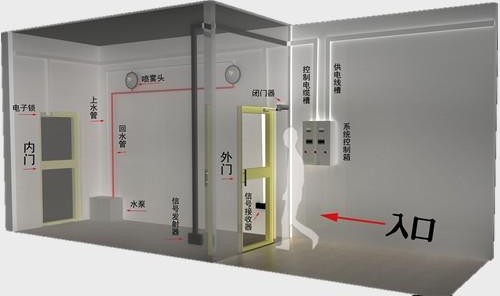 人员通道喷雾消毒机