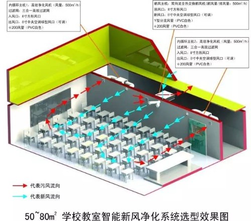 学校新风除湿机