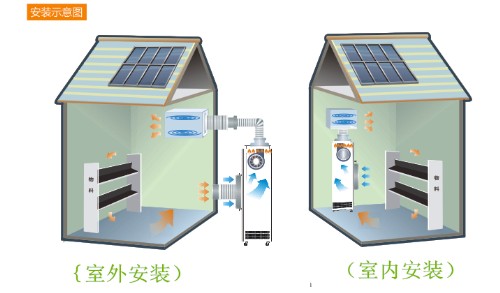 纸制品烘干除湿机