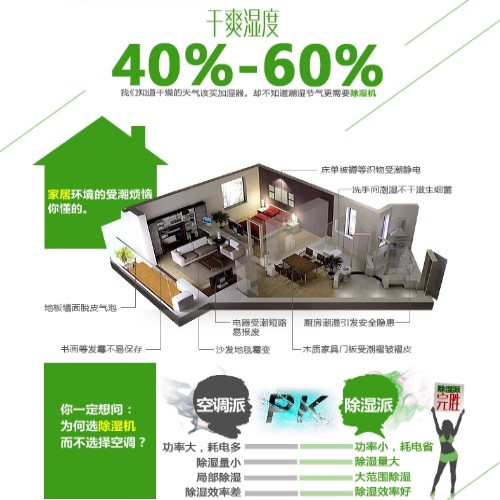 快速除湿气用除湿机