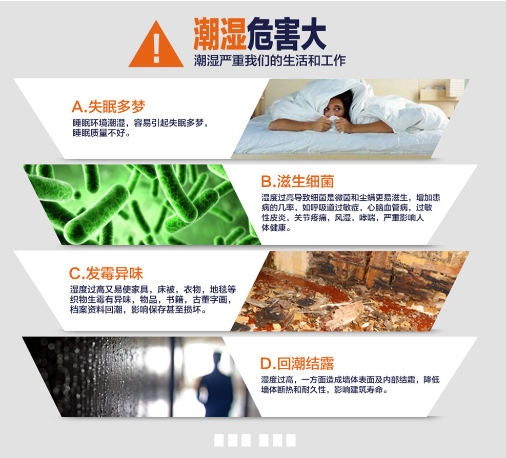 湿度控制用除湿机