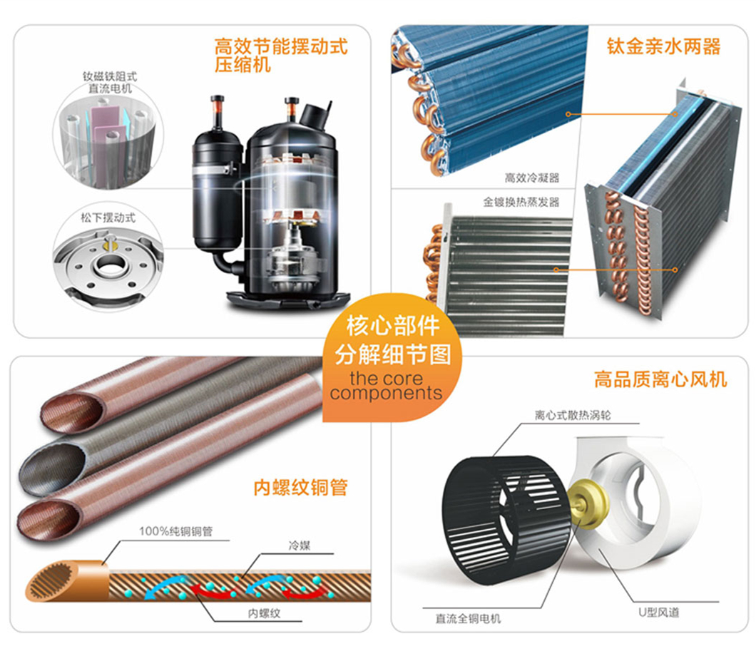 湿度控制用除湿机