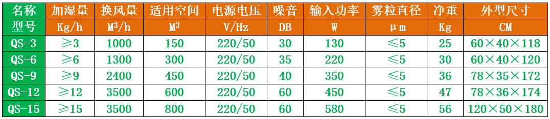 电子车间加湿器