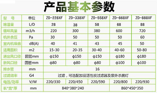 吊装式中央除湿机