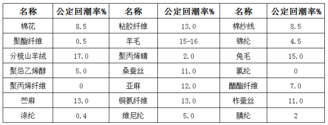 棉纱回潮机