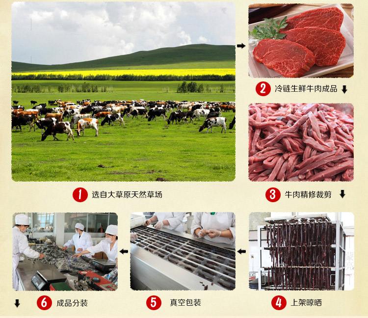 牛肉烘干机