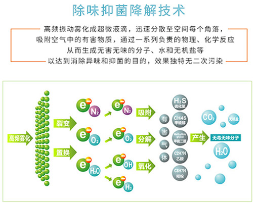 校园公厕除臭净化器