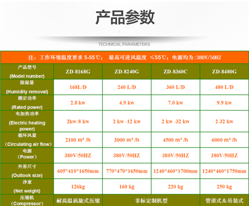 竹木地板烘干机