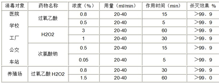 过氧化氢气溶胶空气消毒机