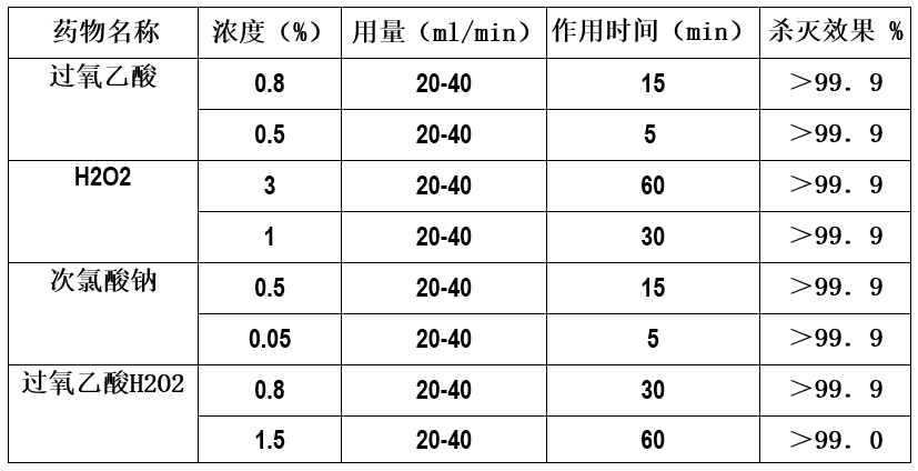 电动气溶胶喷雾器