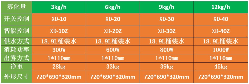 车辆通道防疫消毒机