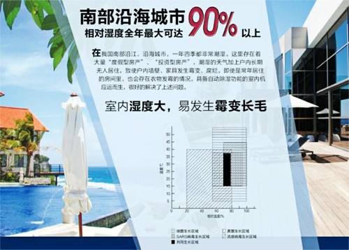 防潮除霉用除湿机