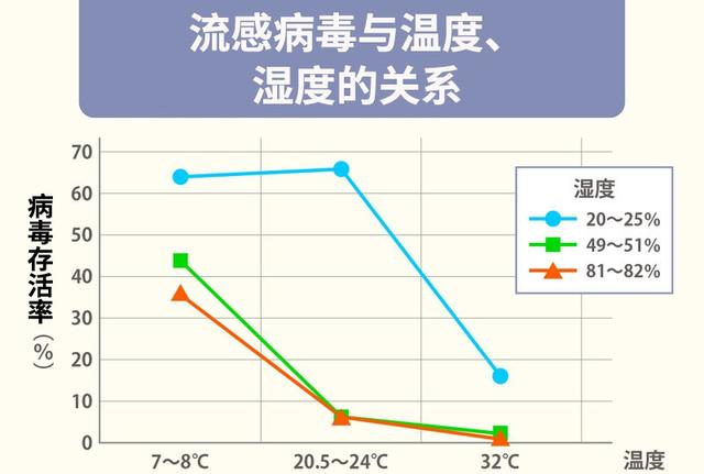 防潮除霉用除湿机