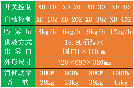 移动式空气消毒机