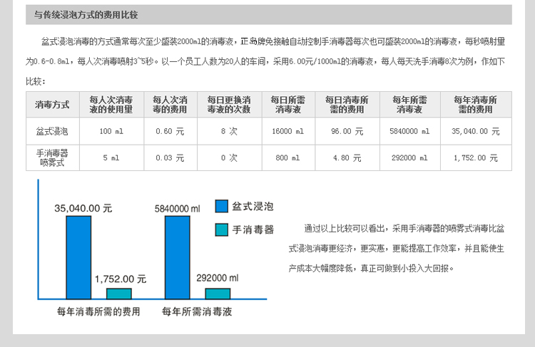 手部消毒雾化器