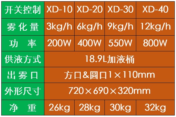 野生动物园除臭消毒机