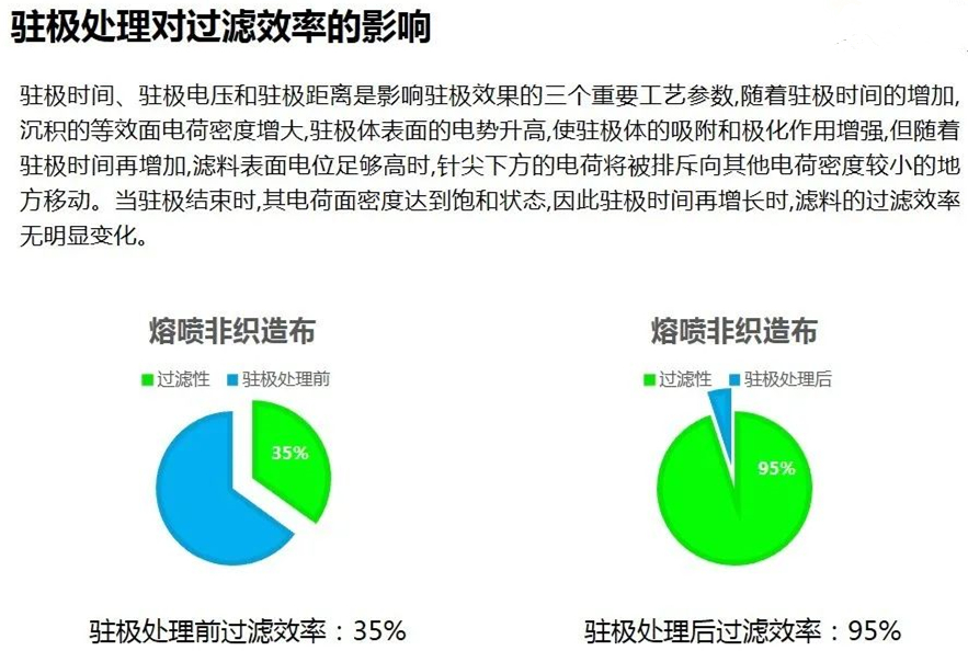 熔喷布无纺布加湿器