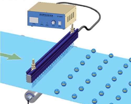 熔喷布静电驻极装置