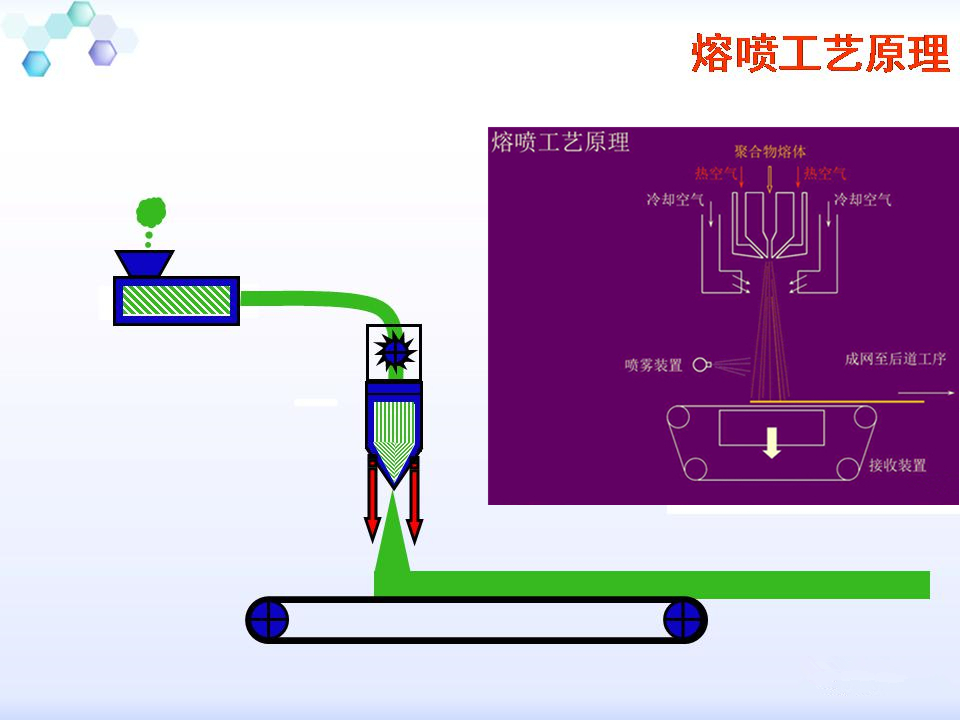 熔喷无纺布加湿器