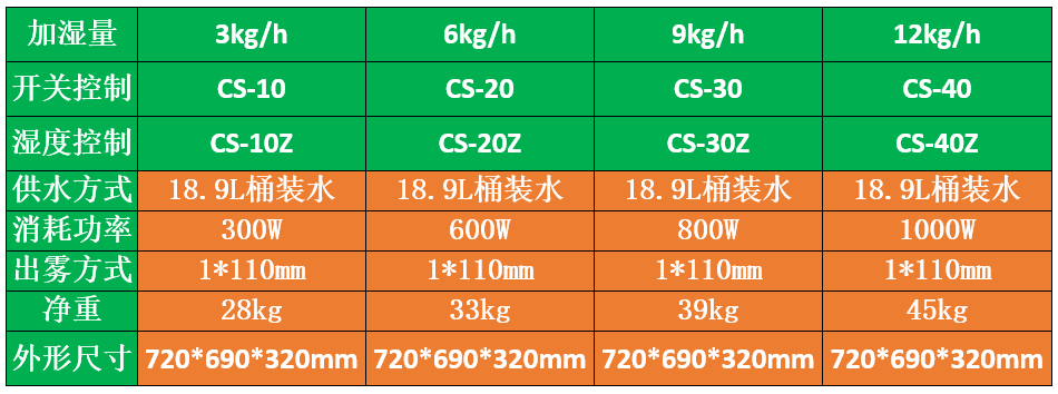 移动式喷雾加湿机